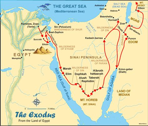 The Exodus - Bible History