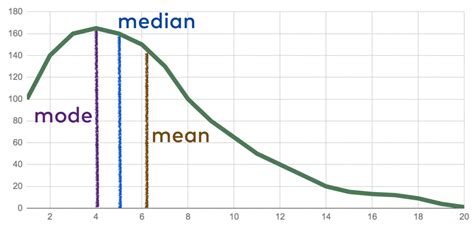 Statistical Averages - Mean, Median and Mode - Data36