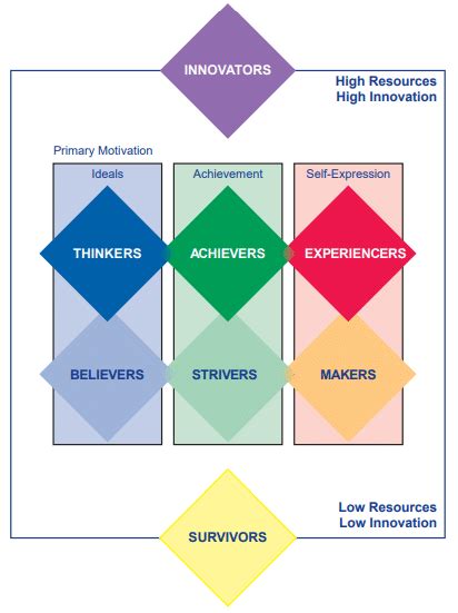 Psychographic Segmentation: Examples + Types + Benefits