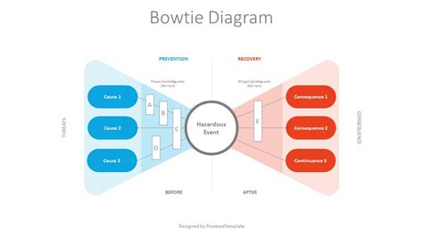 Bow Tie Diagram Template