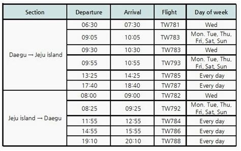 Fun & Free Daegu Travel: Daegu International Airport to Open Low-Cost ...