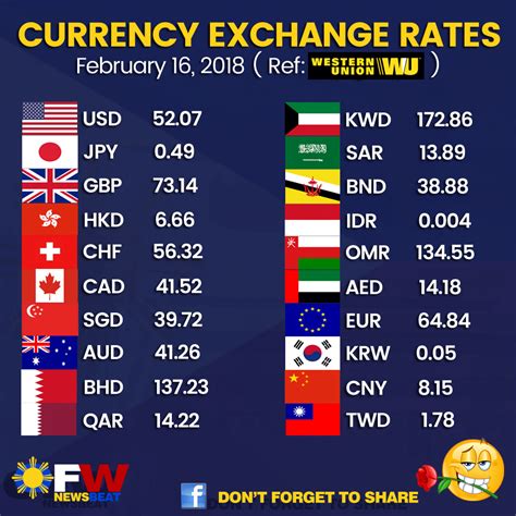 ofwNewsbeat-Currency-2018-02-16