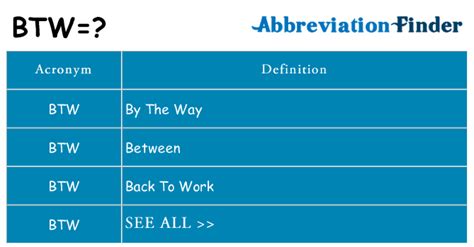 30 Chat Abbreviations and Meaning | Abbreviation Finder