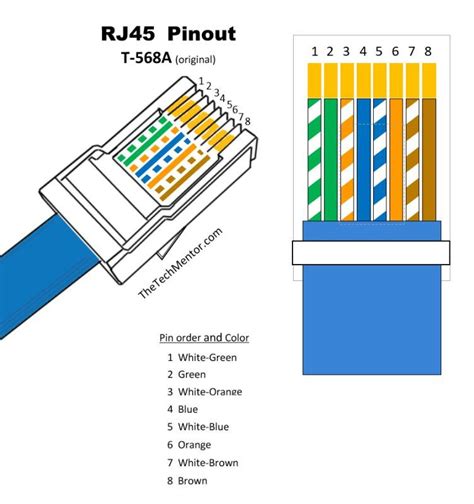 Rj45 Connector Wiring Diagram B