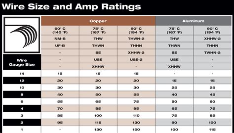 100 amp service wire size chart - italiawolf