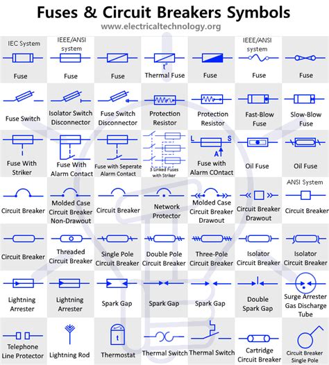 Circuit Breaker Symbol Single Line Diagram