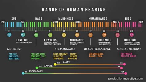 Pin by Finn on Harmonies with binary | Music mixing, Music recording ...