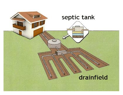 septic tank layout plans | Septic Tank Design: | Septic tank design ...