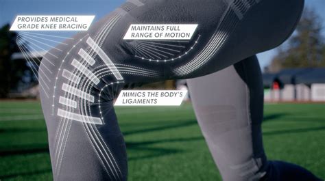 The ultimate running tight that provides medical-grade joint support ...