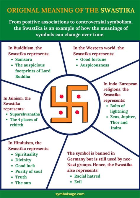 The Swastika Symbol Origin & Meaning and How Hitler stole it - Symbol Sage