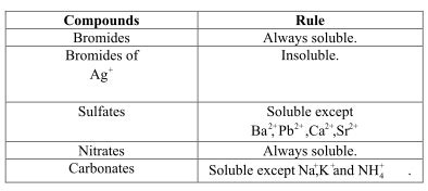 Predict whether the following compounds are soluble or insoluble in ...