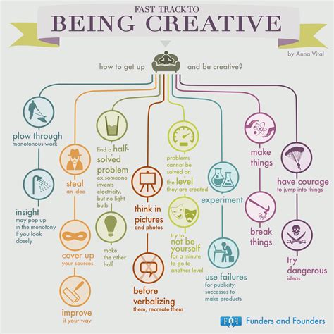 Creative | Creative thinking, Creativity and innovation, Creative