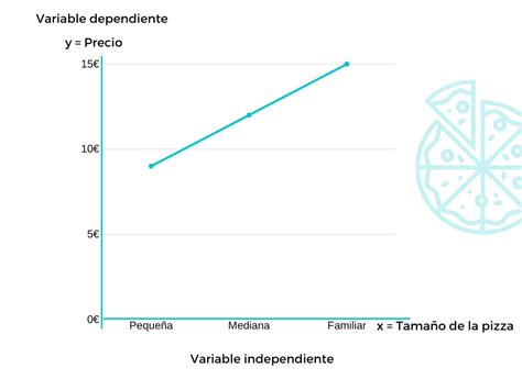 Variables dependiente e independiente: concepto y ejemplos