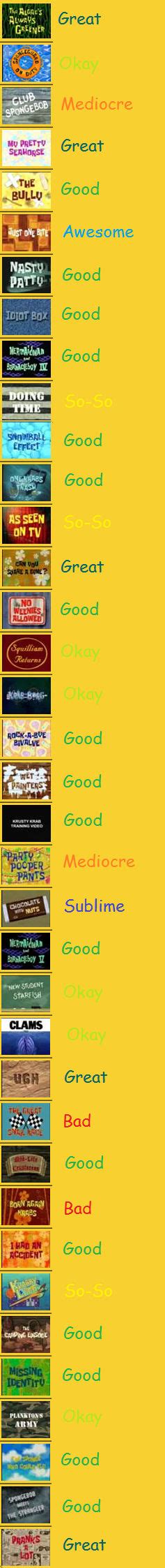 SpongeBob Season 3 review by Ragameechu on DeviantArt