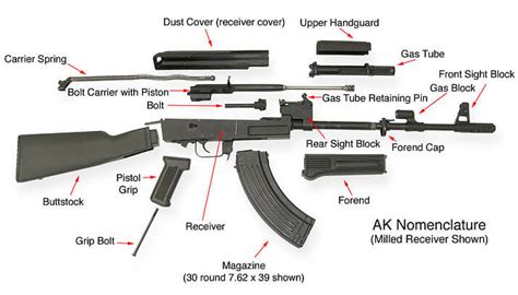 Ak 47 Parts List Diagram