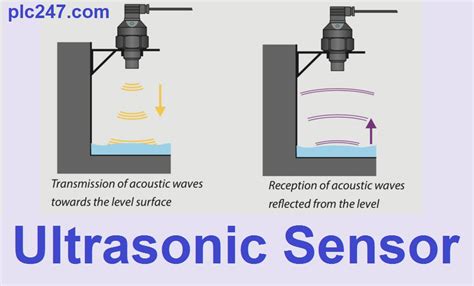 What is Ultrasonic Sensor? - plc247.com