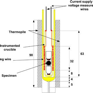 Positioning of the sample in the calibration crucible (dimensions are ...