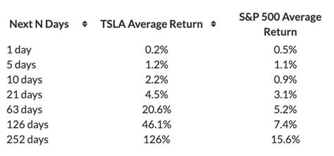 Will The Post Earnings Rally In Tesla Stock Continue?