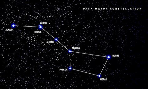 Premium Vector | Ursa major constellation illustration. scheme of ...