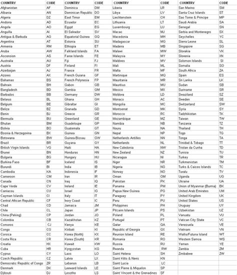 4477 Country Code