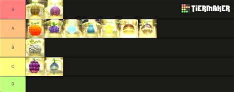 Fruit Battlegrounds Tier List Community Rankings Tiermaker | SexiezPicz ...