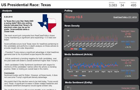 Texas - Swing State - Science4Data