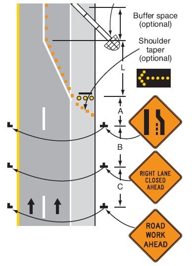 Field Guide on Installation and Removal of Temporary Traffic Control ...