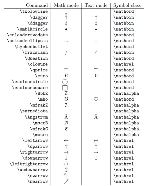 xetex - Confusion about unicode-math symbols w.r.t. math/text mode and ...