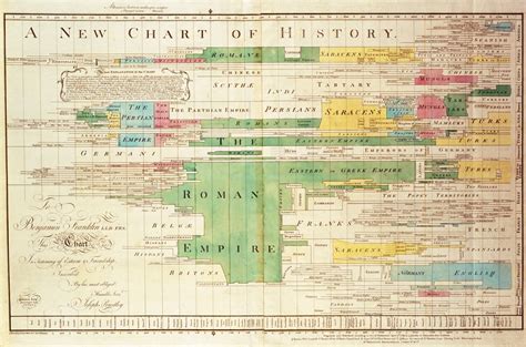 Impressive Data Visualization Examples to Look At