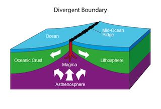 Rift Valley: Definition & Facts | Study.com