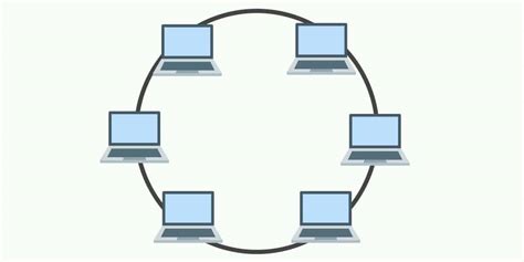 6 Best Network Topologies Explained - Pros & Cons [Including Diagrams ...