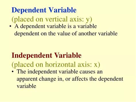 Dependent Variable : Independent and Dependent Variables | Uses ...