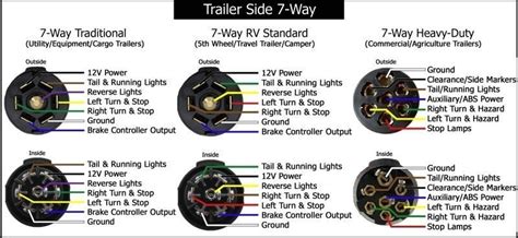 7 Blade Trailer Wiring Diagram Brake