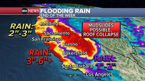 Flooding, mudslides possible as California snow melts amid another ...