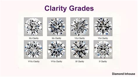 Diamond Clarity Chart | Diamond Inhouse