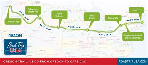 The Oregon Trail - Driving the Historic Route | ROAD TRIP USA