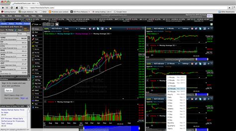 Stock charting software for mac - pilotstatus