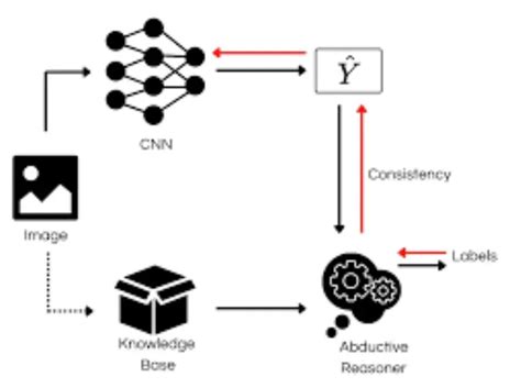 Abductive Reasoning: Applications, Strengths & Challenges