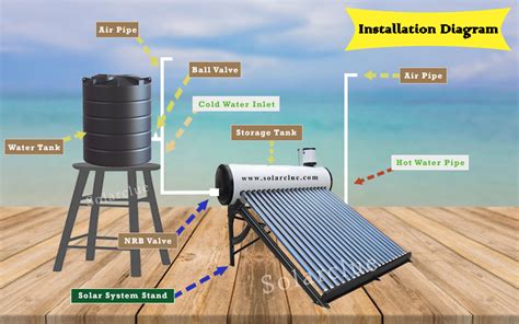 Solar Water Heater Installation Process