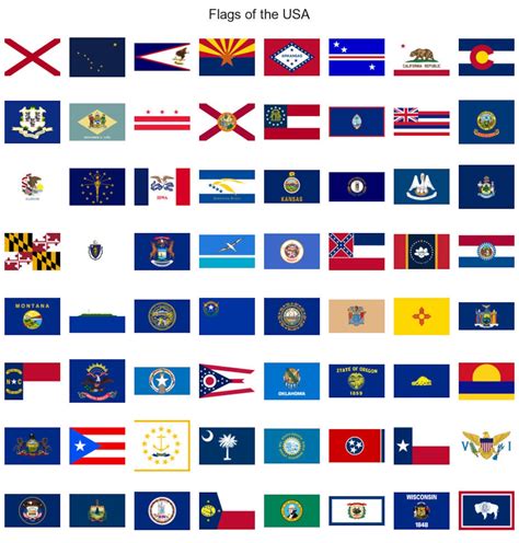 Flags of the United States and Territories svgpng updated - Etsy