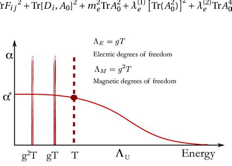 3: The running coupling constant in a theory with large distance ...