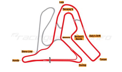 Mondello Park - RacingCircuits.info