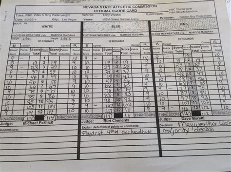 Mayweather vs Maidana scores: Official scorecard from Floyd's majority ...