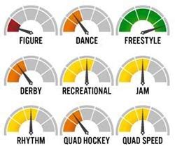 The 12 Best Artistic Roller Skate Wheels: An Ultimate Guide