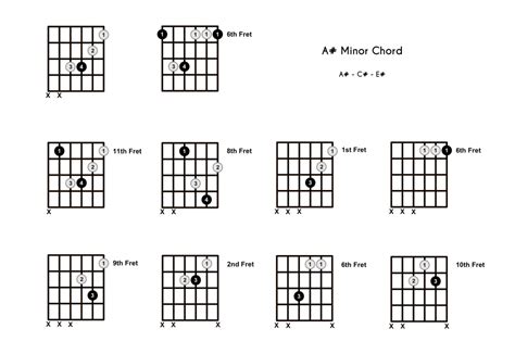 A#m Chord on the Guitar (A Sharp Minor) – 10 Ways to Play (and Some ...