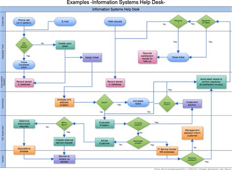 93 FLOW CHART MAKER EXCEL