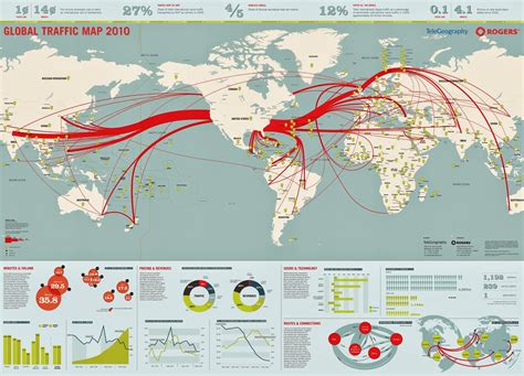 Submarine Cable: Submarine Cable Map updated for Year 2014