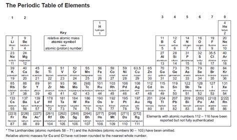 Periodic Table Group 7 Bbc Bitesize | Brokeasshome.com