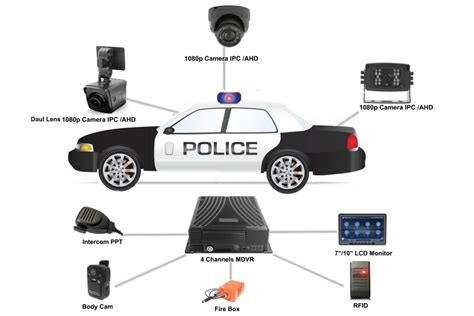 Police Car monitoring system solution and case study