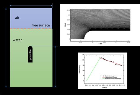 shows the visual comparison of cavitating flow during the water exit of ...